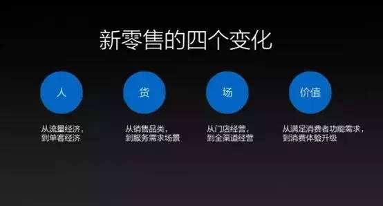 小程序 新零售,開啟零售行業新時代