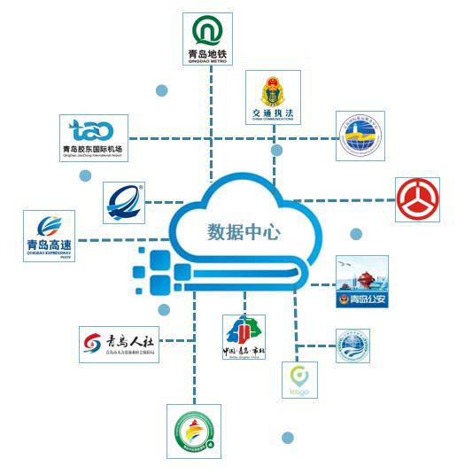數(shù)據(jù)賦能示范引領(lǐng)——公共服務(wù)中心獲評省級大數(shù)據(jù)創(chuàng)新服務(wù)機(jī)構(gòu)